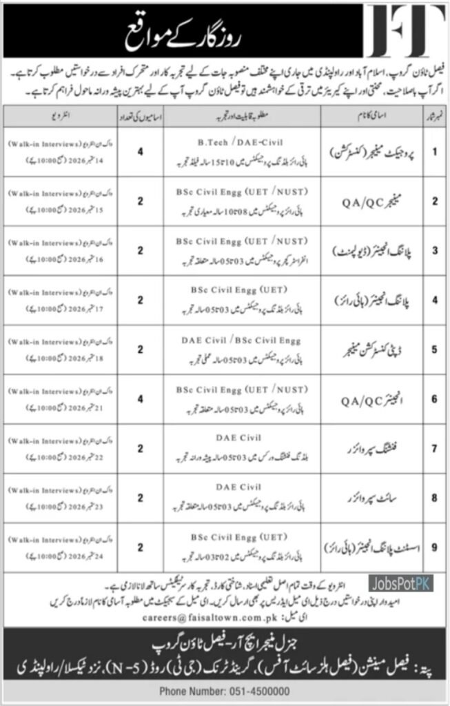 Faisal Town Group jobs 2026