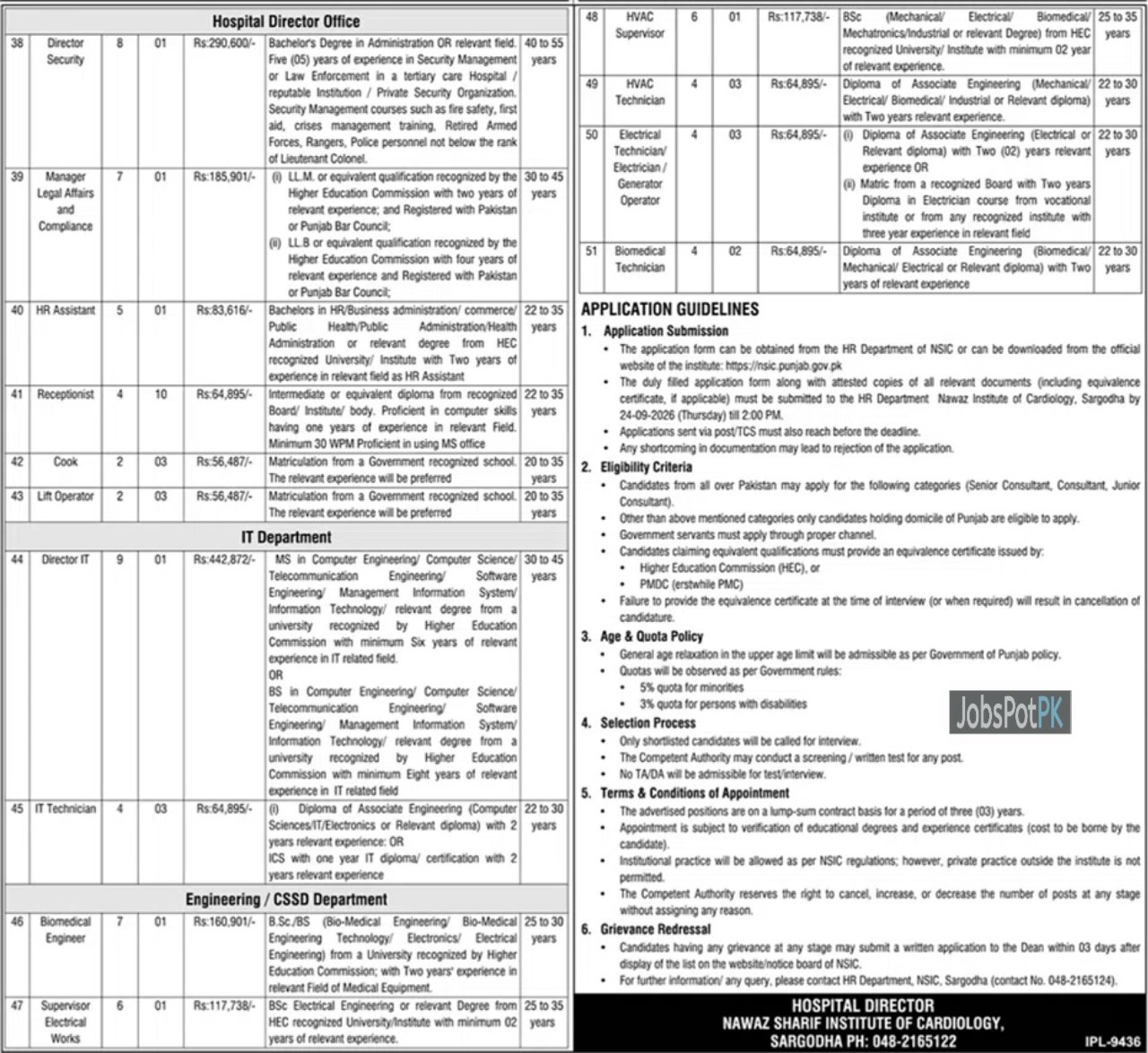Nawaz Sharif Institute Of Cardiology Jobs 2026