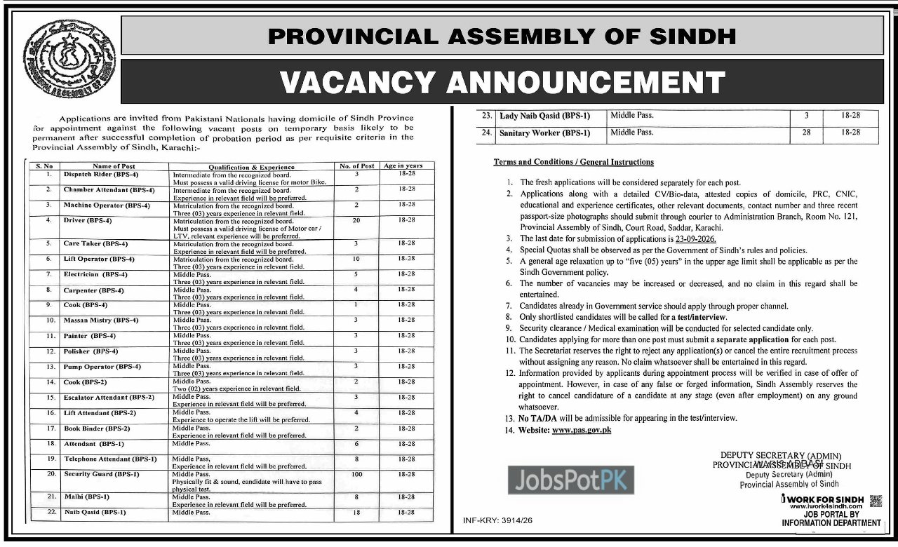 Provincial Assembly of Sindh Jobs 2026