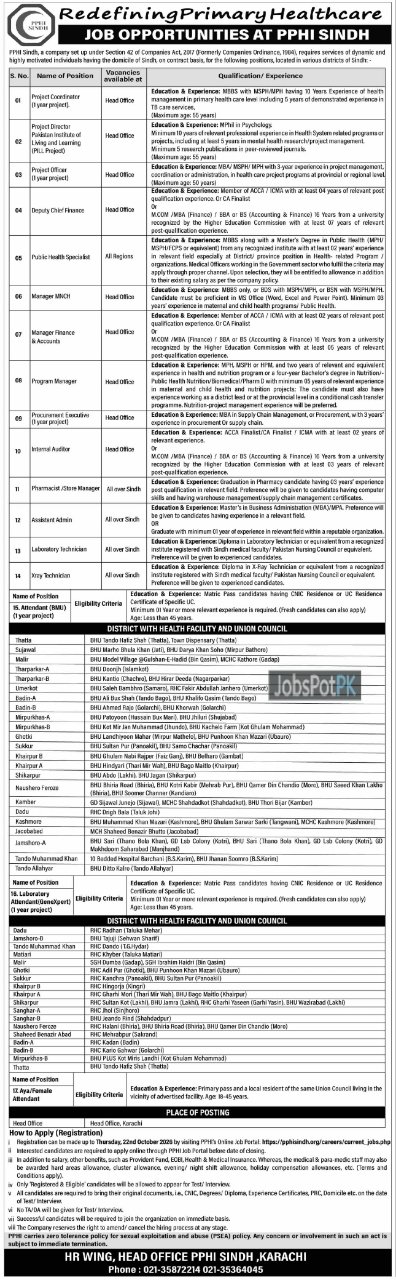 PPHI Sindh Jobs 2026