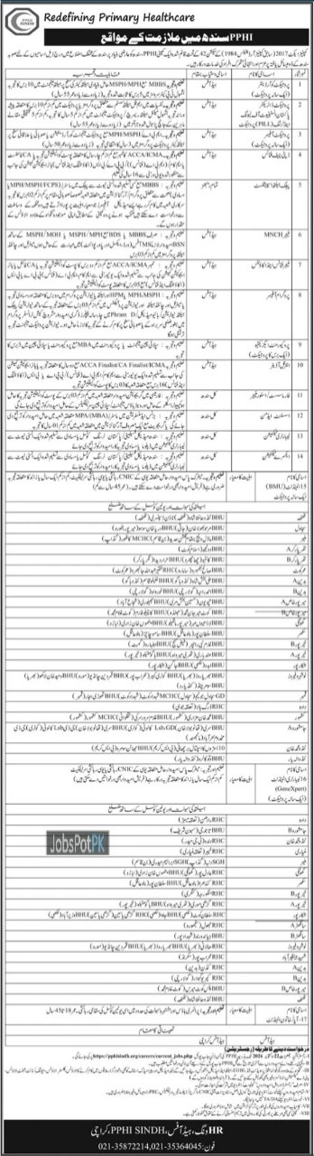 PPHI Sindh Jobs 2026