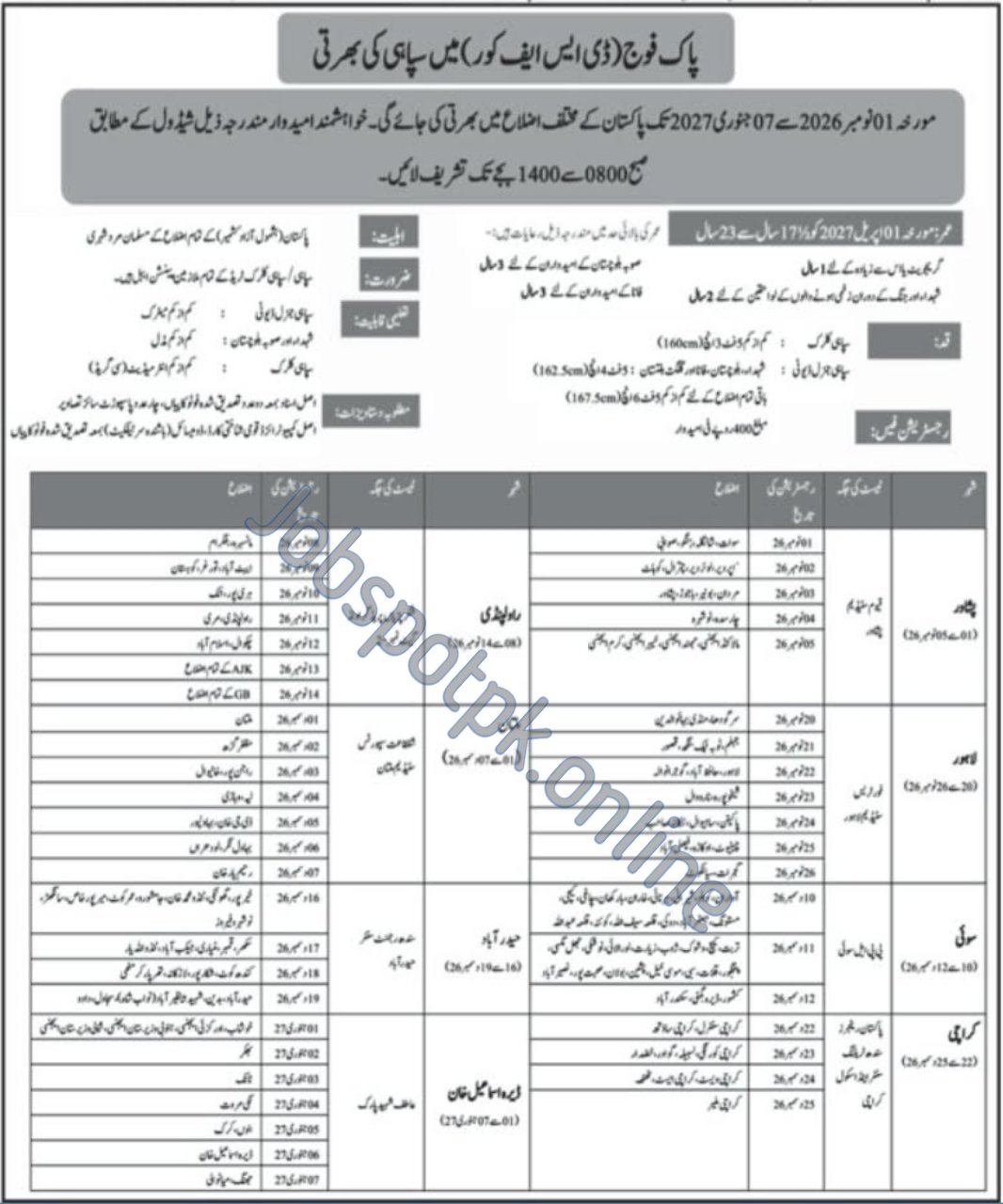 Pak Army DSF Core Soldier Jobs 2026